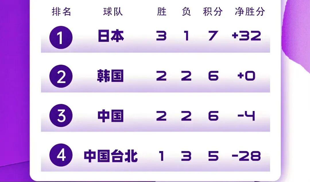 世界杯直播软件-中国男篮世预赛出线形势